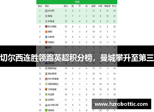 切尔西连胜领跑英超积分榜，曼城攀升至第三